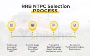 RRB NTPC